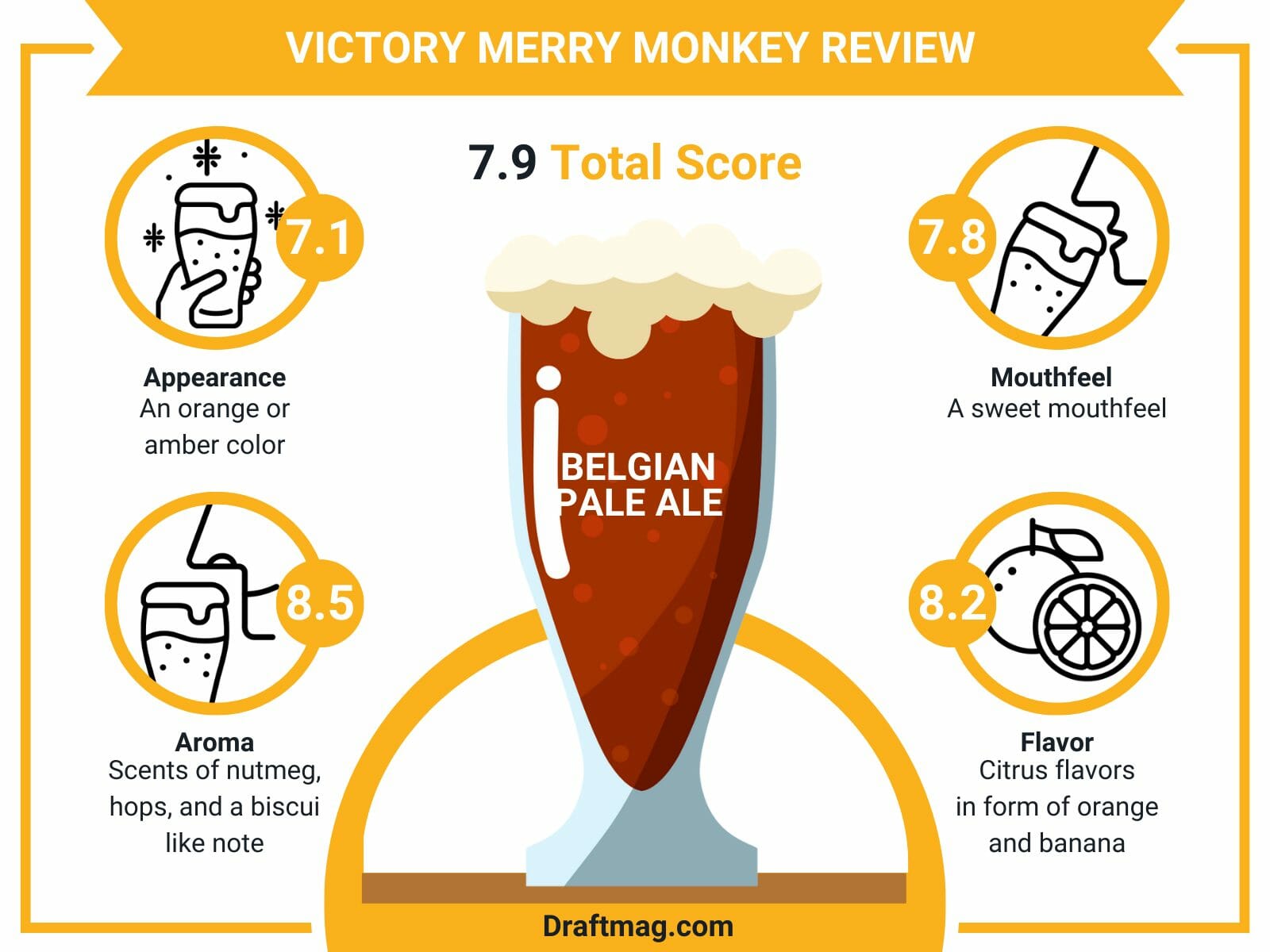 Victory Merry Monkey Review Infographic