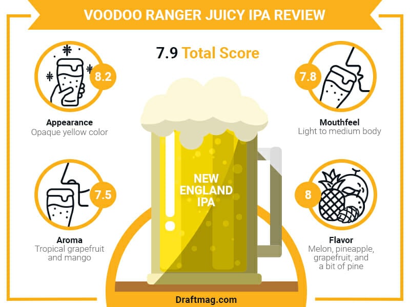 Voodoo Ranger Juicy IPA Infographic