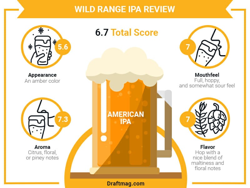 Wild Range IPA Review Infographic
