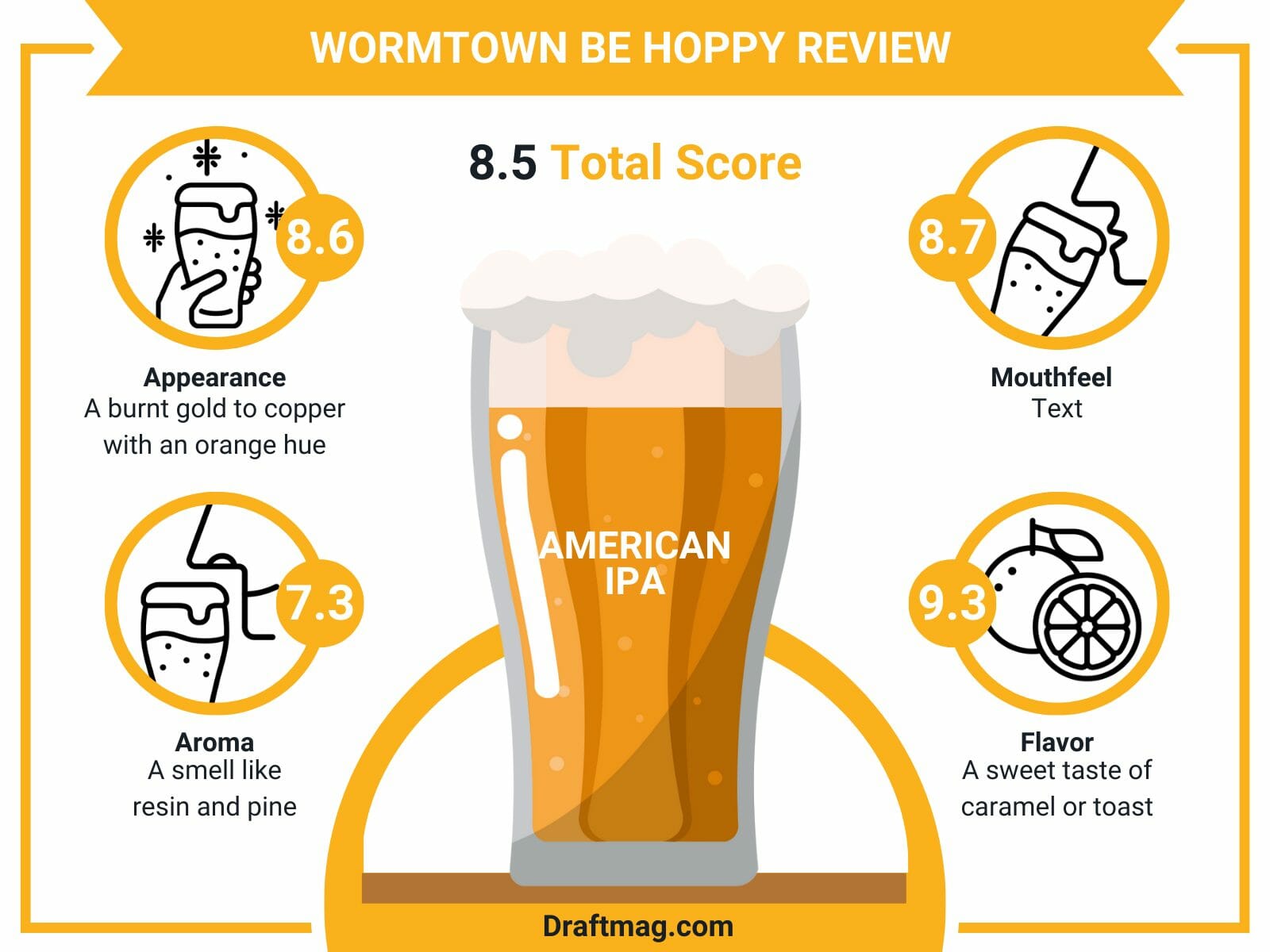 Wormtown Be Hoppy Review Infographic