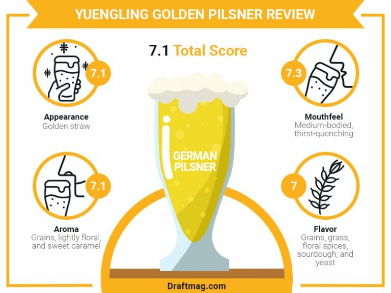 Yuengling Golden Pilsner Review A Detailed Look at This Crisp Beer