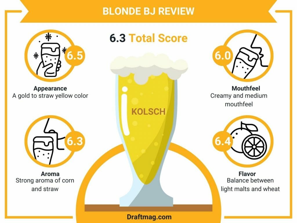 Blonde bj infographic