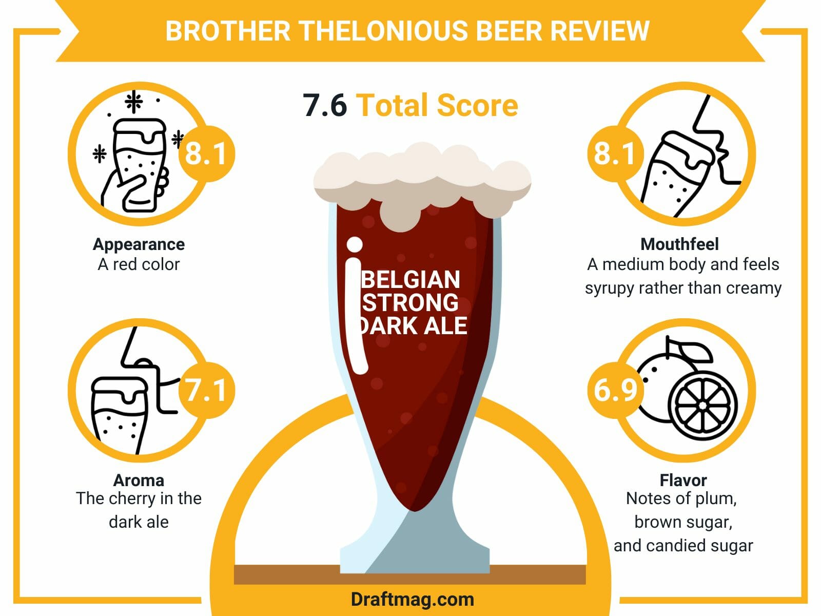 Brother thelonious beer review infographic