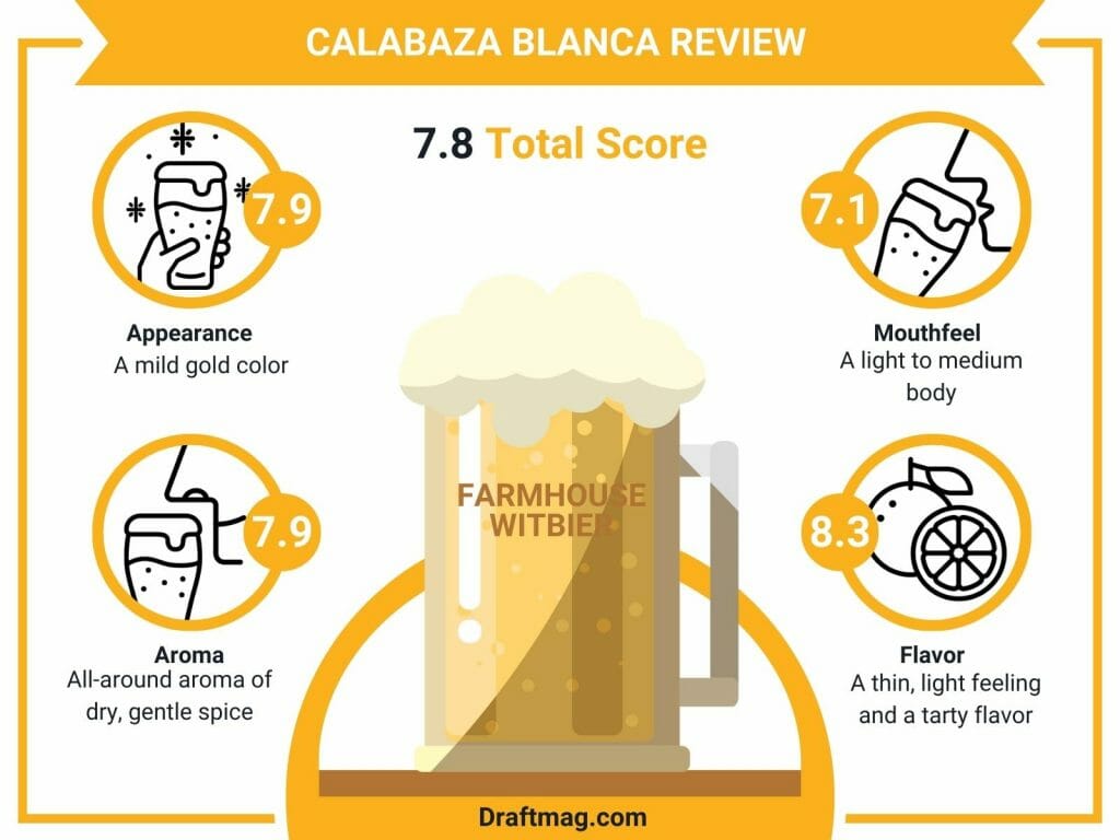 Calabaza blanca infographic