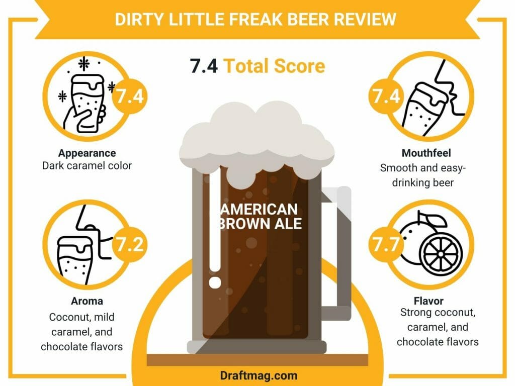 Dirty little freak beer infographic