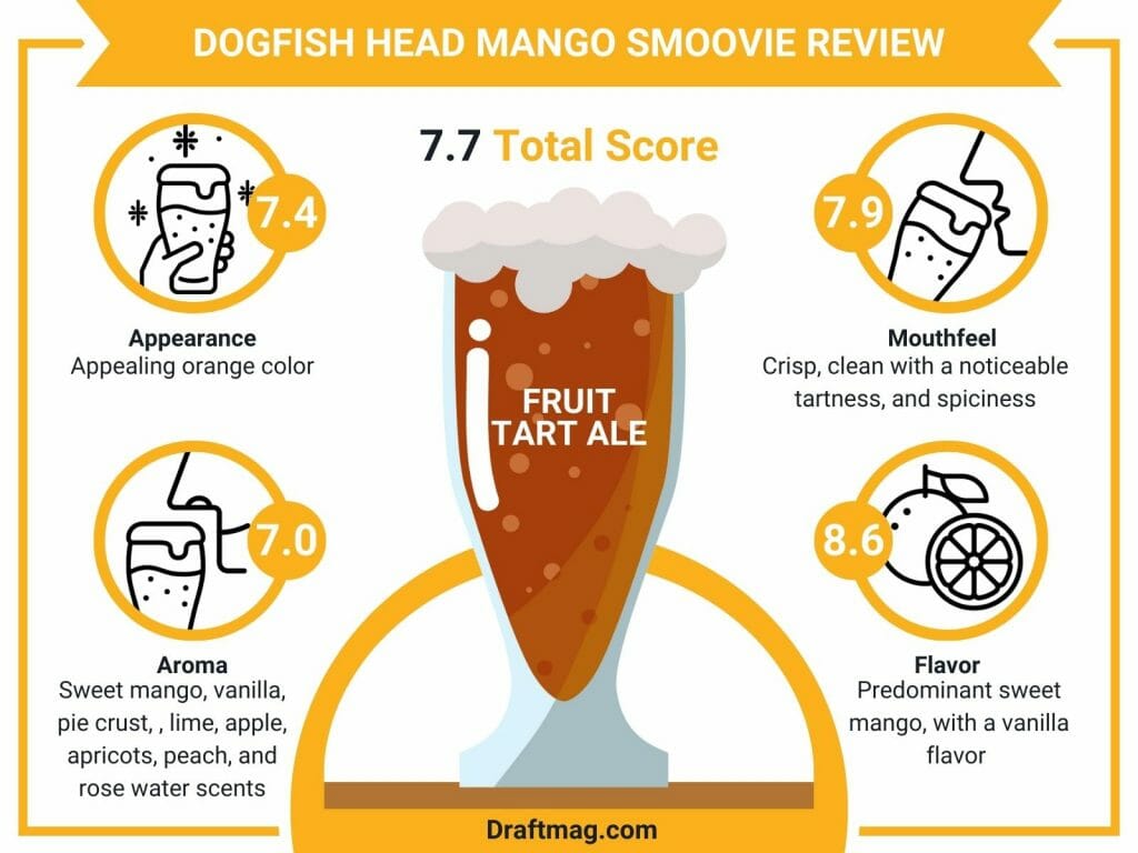 Dogfish head mango smoovie infographic