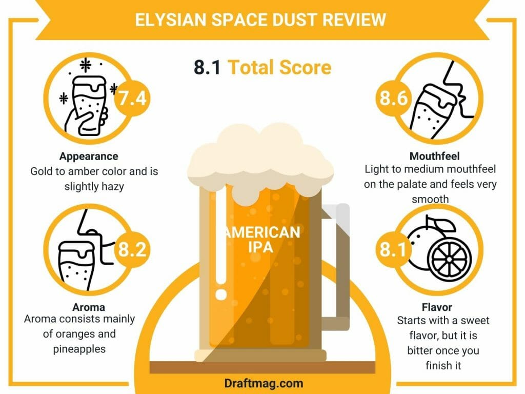 Elysian space dust infographic