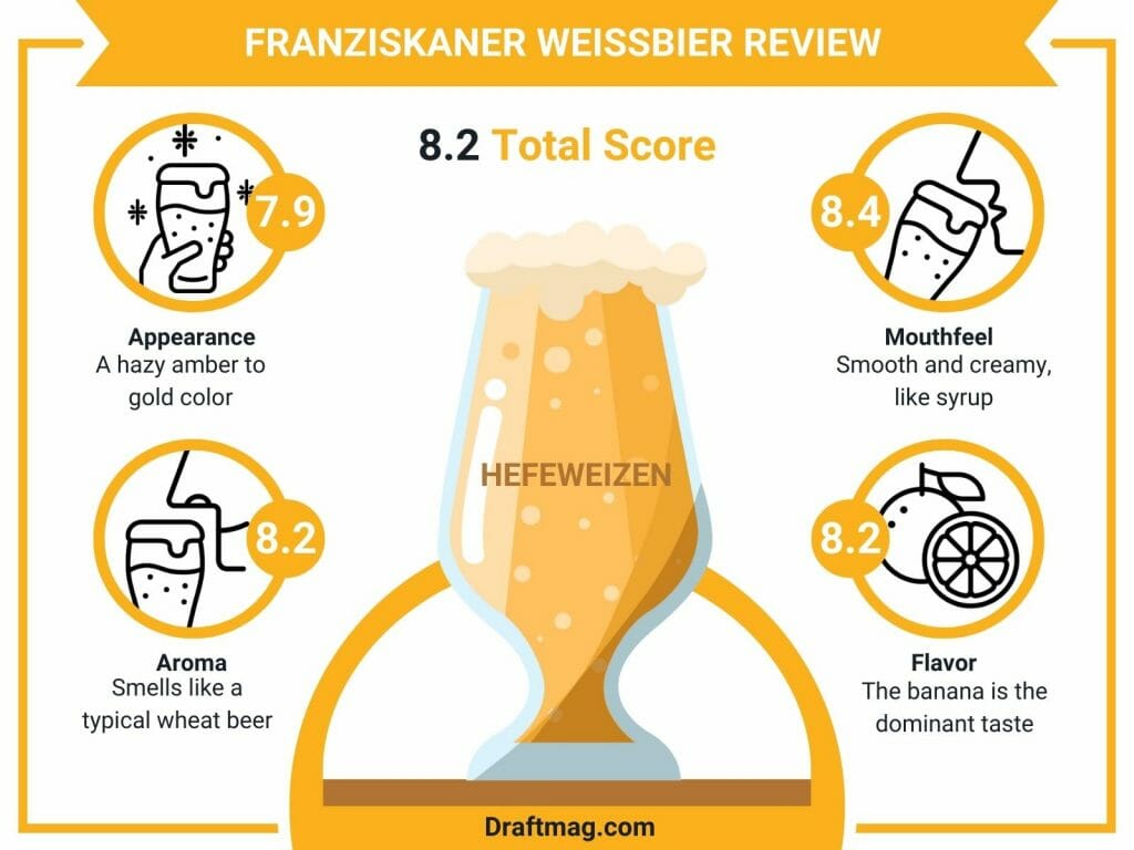 Franziskaner weissbier infographic