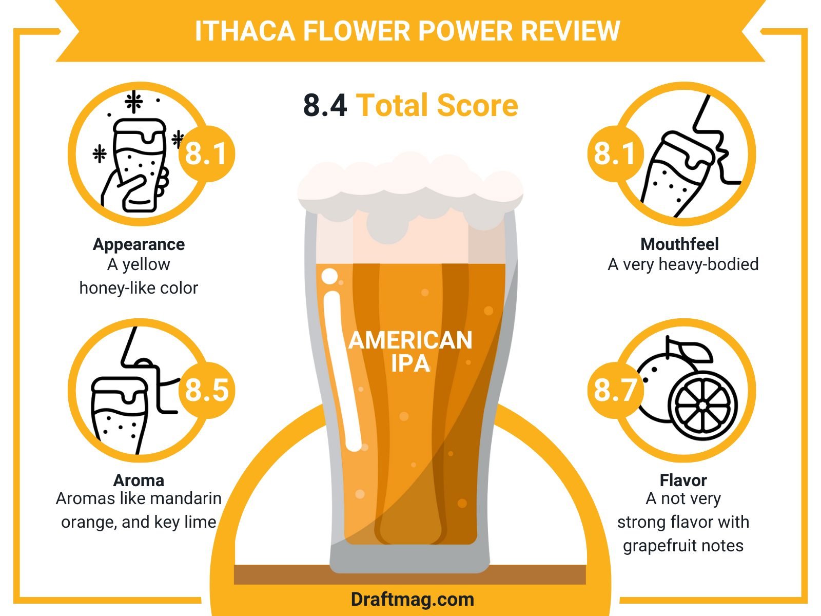 Ithaca Flower Power Review Infographic