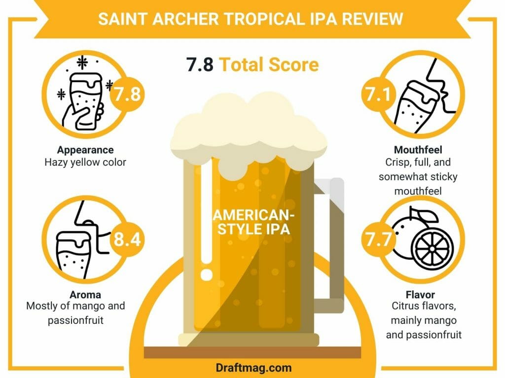 Saint archer tropical ipa infographic