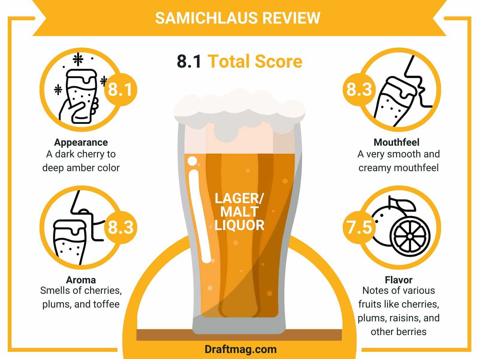 Samichlaus Review Infographic