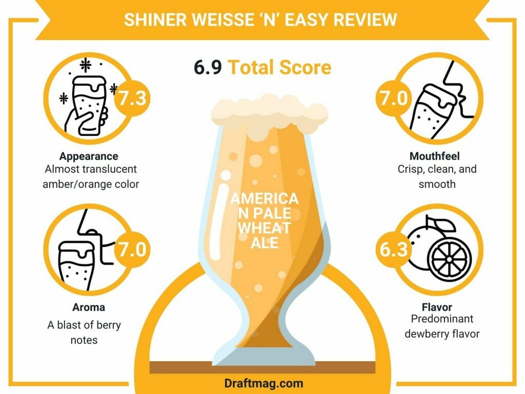 Shiner weisse ‘n easy infographic
