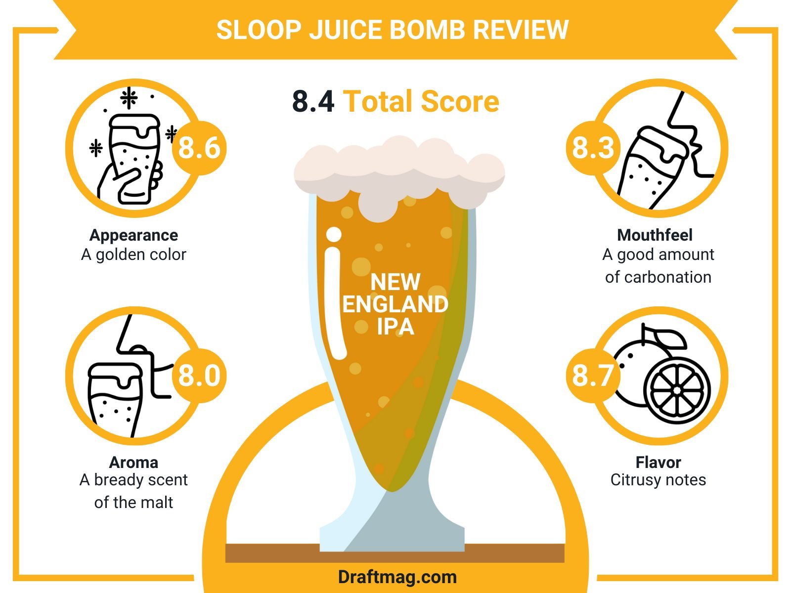 Sloop Juice Bomb Review Infographic