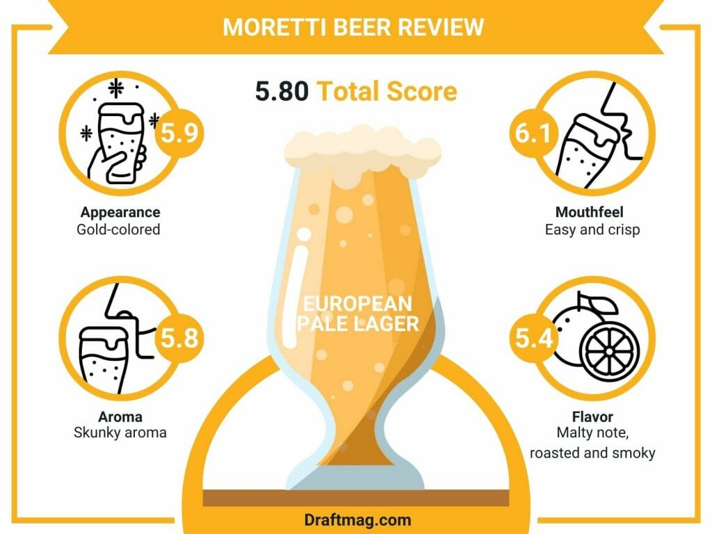 Moretti beer infographic
