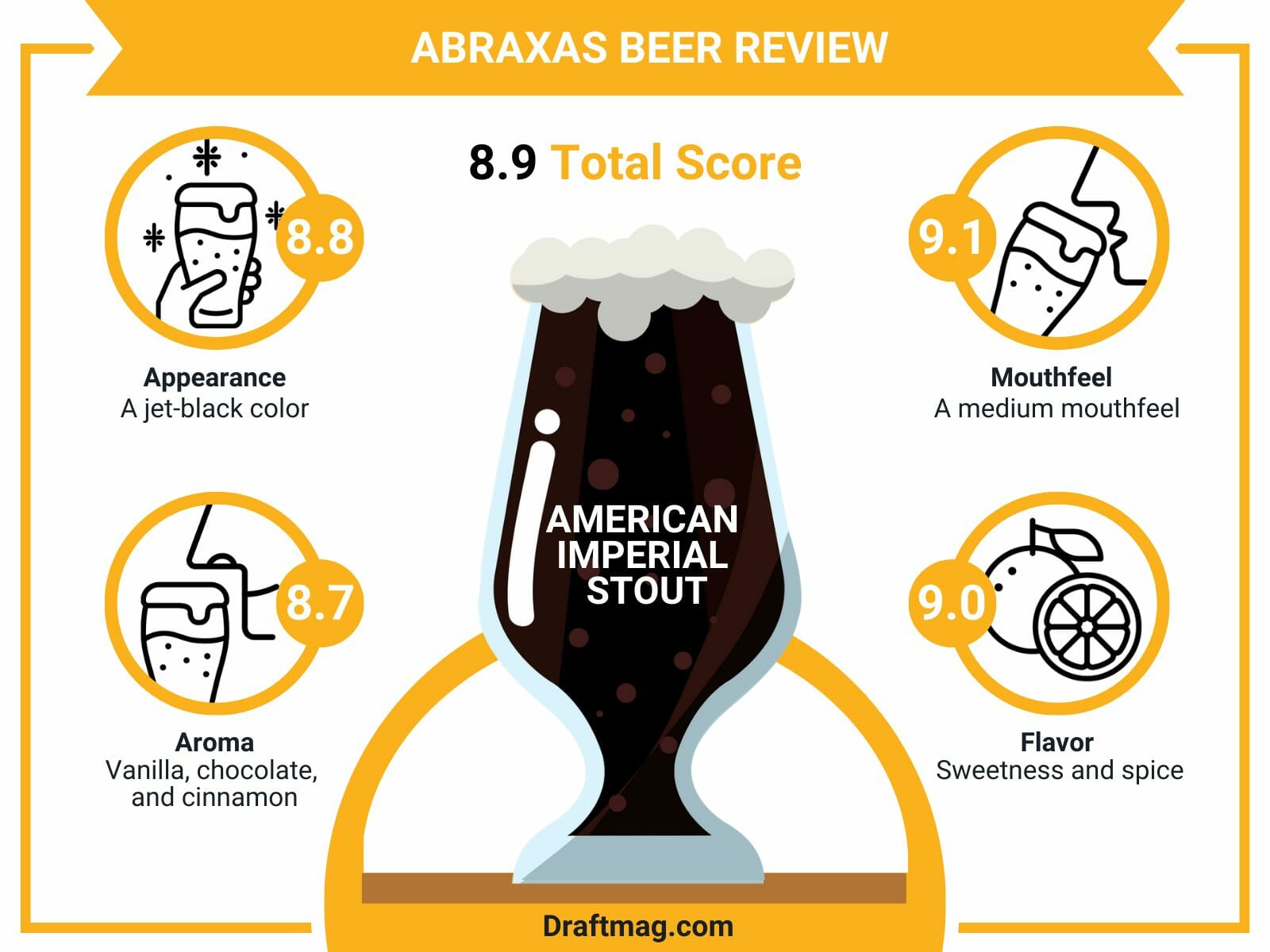 Abraxas beer review infographic