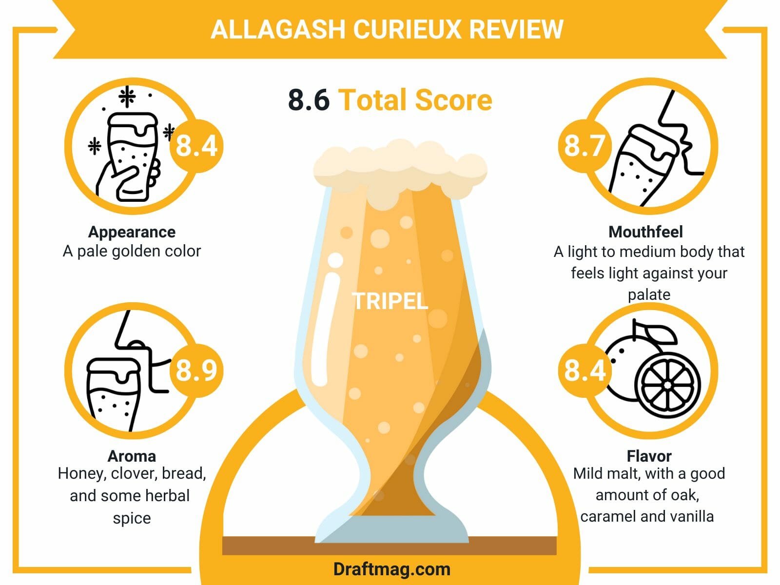 Allagash curieux review infographic