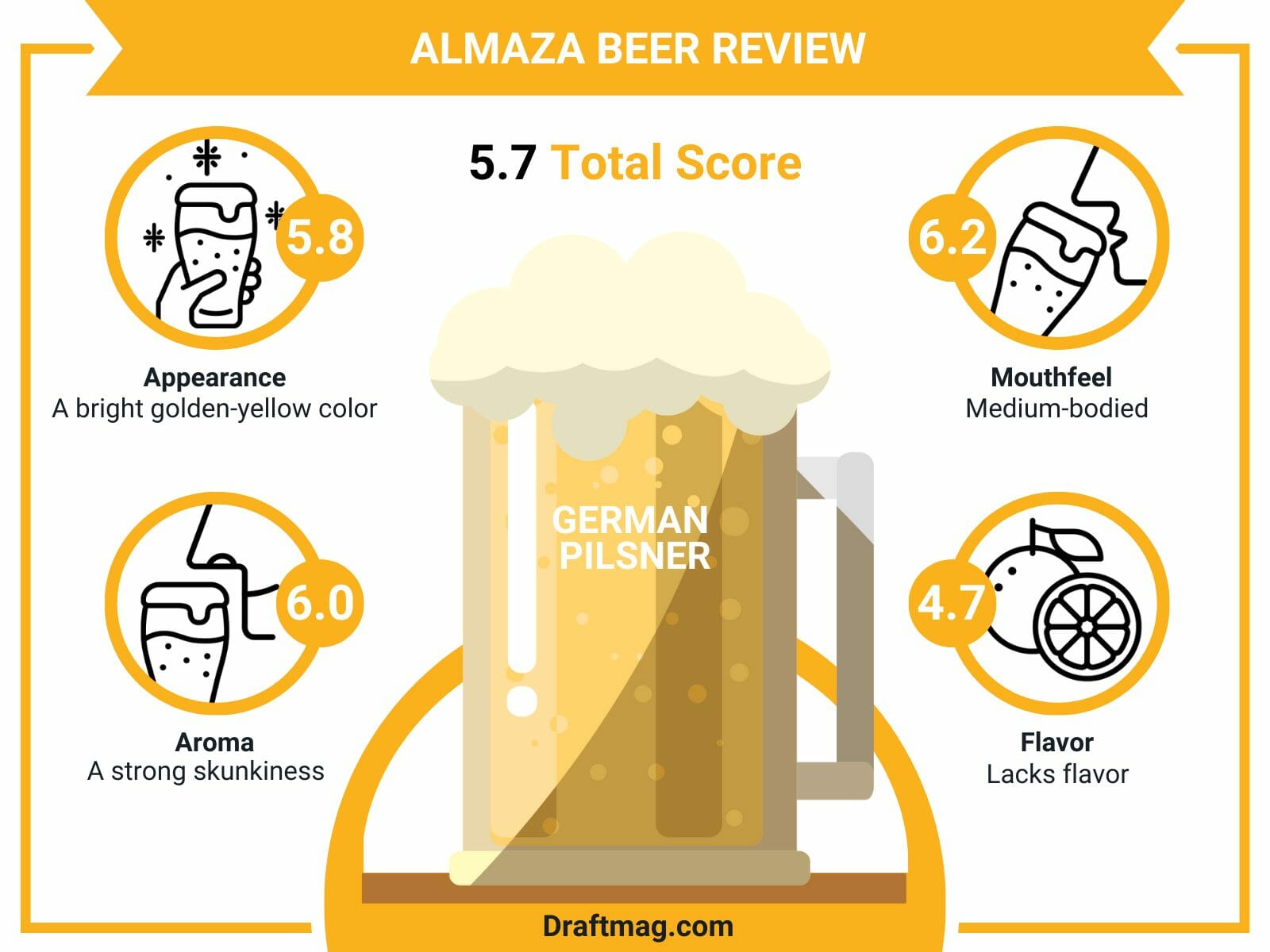 Almaza beer review infographic