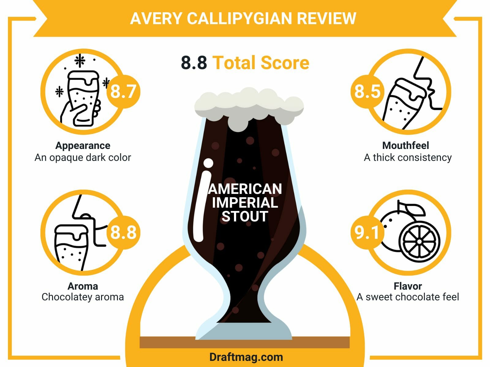 Avery callipygian review infographic