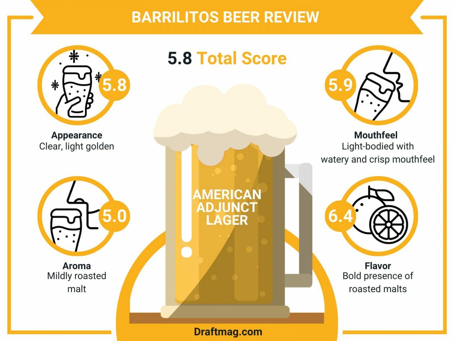 Barrilitos Beer Review An American Adjunct Lager to Behold
