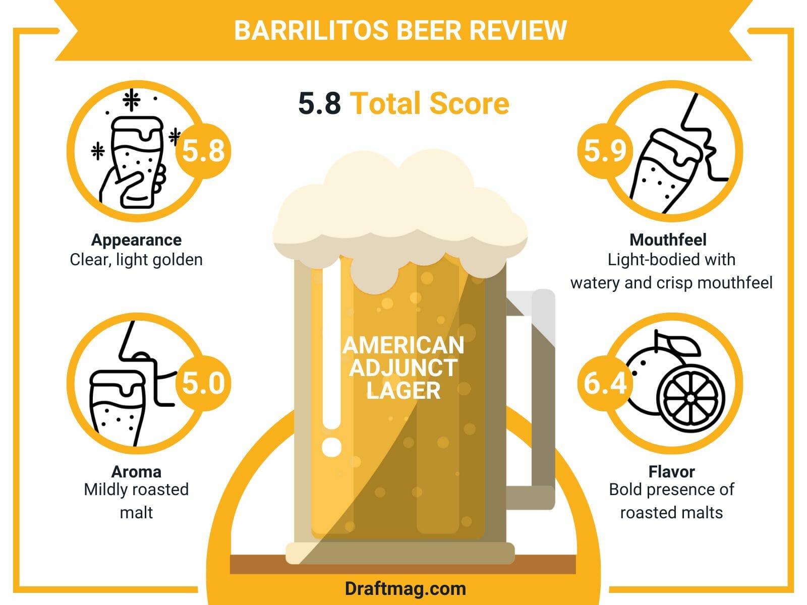 Barrilitos beer review infographic