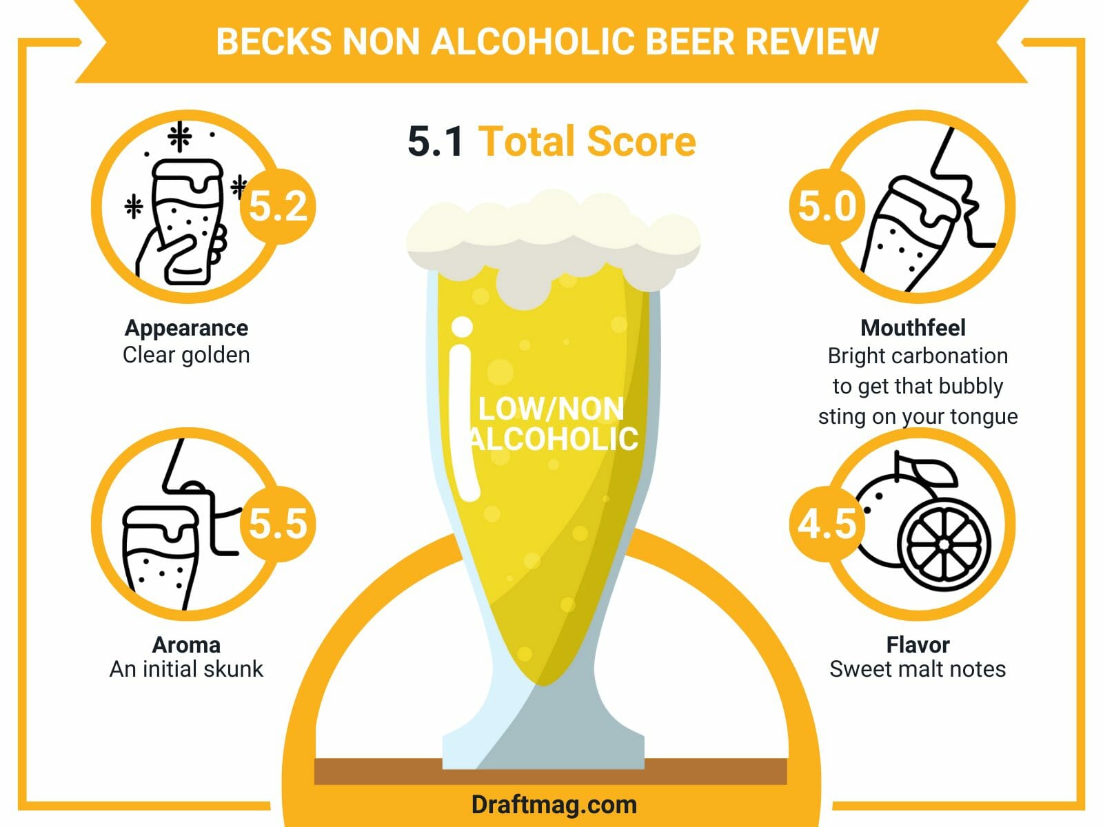 Becks non alcoholic beer review infographic