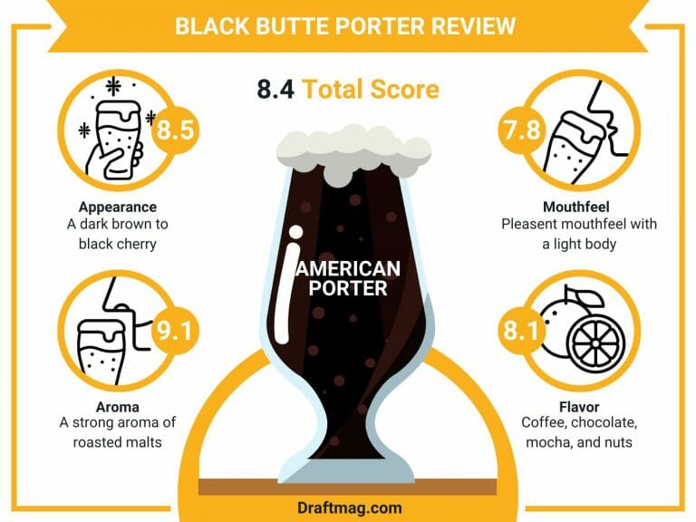 Black Butte Porter Review SmoothTasting Traditional Porter