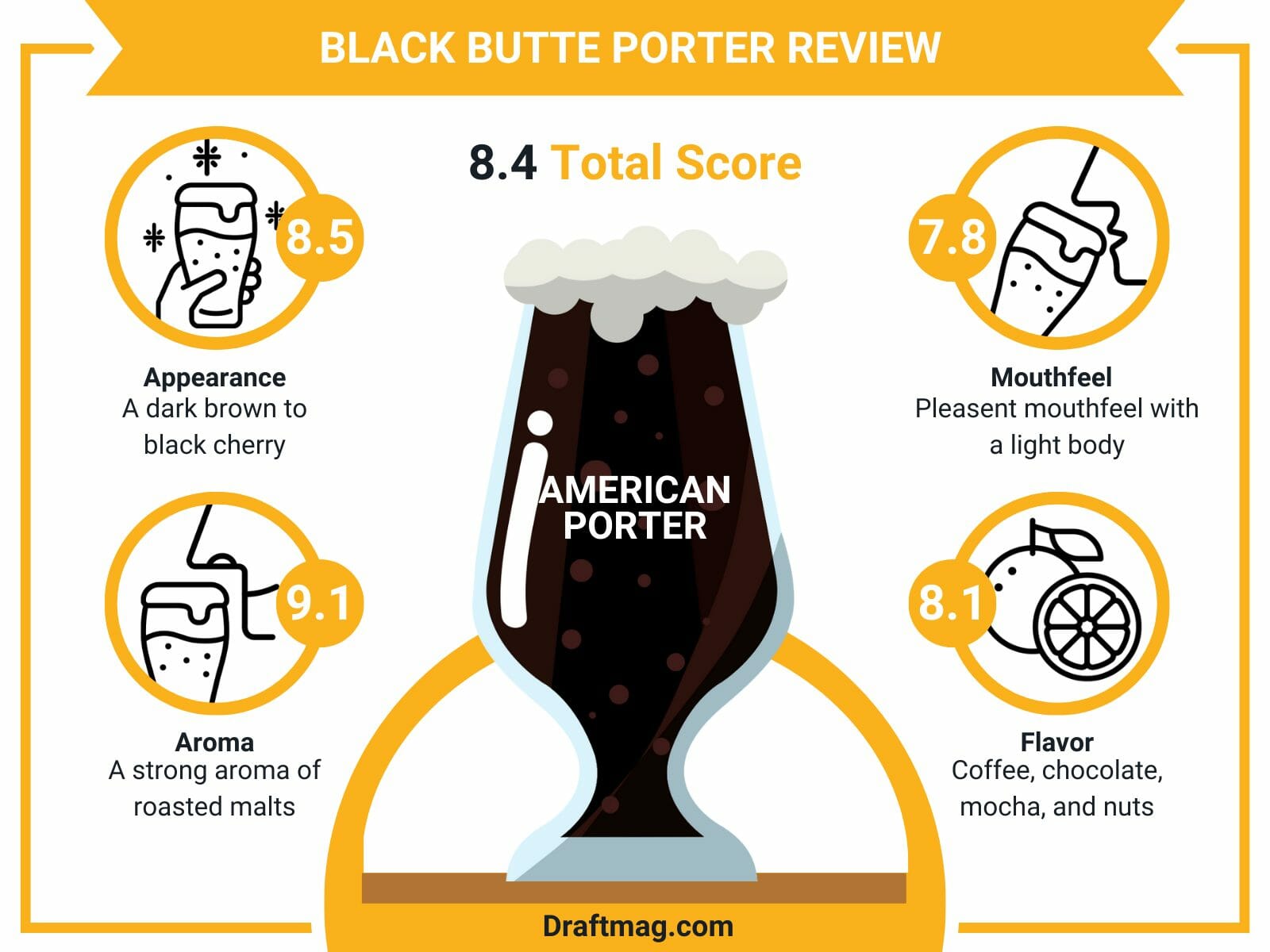 Black butte porter review infographic