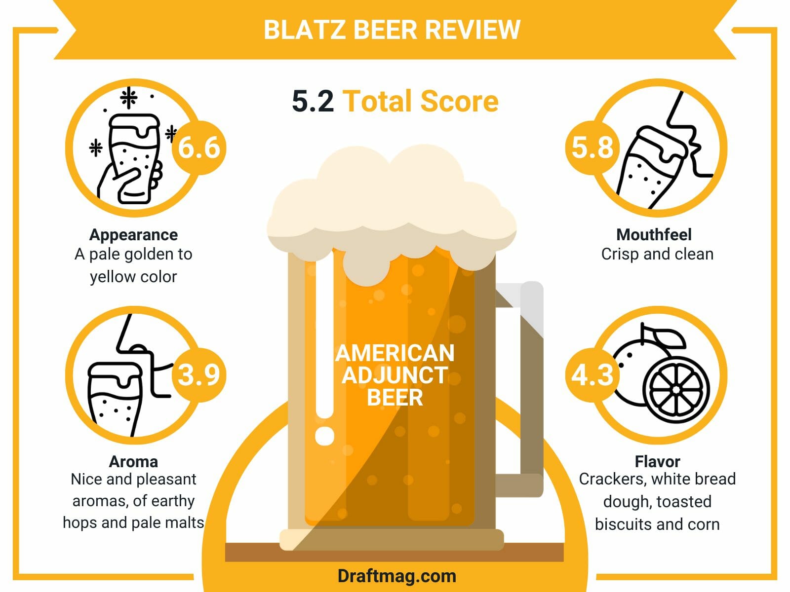 Blatz beer review infographic