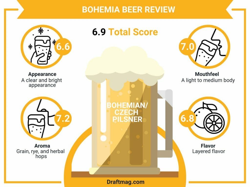 Bohemia Beer Review A Classic Pilsner for Adventurous Drinkers
