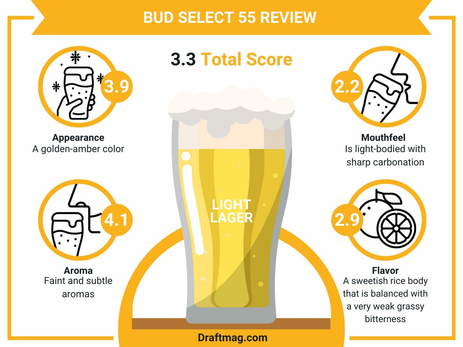Bud select review infographic