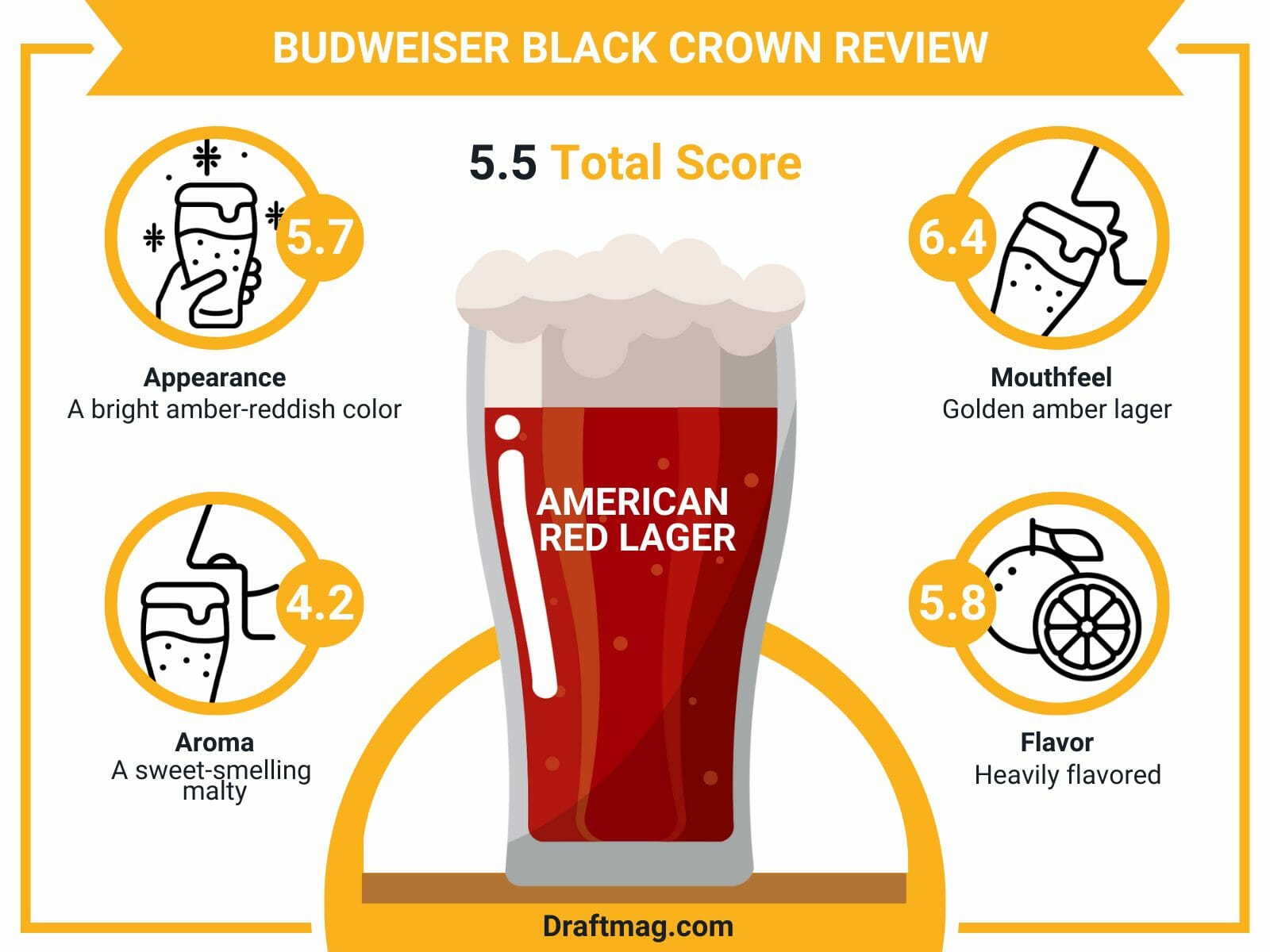 Budweiser black crown review infographic