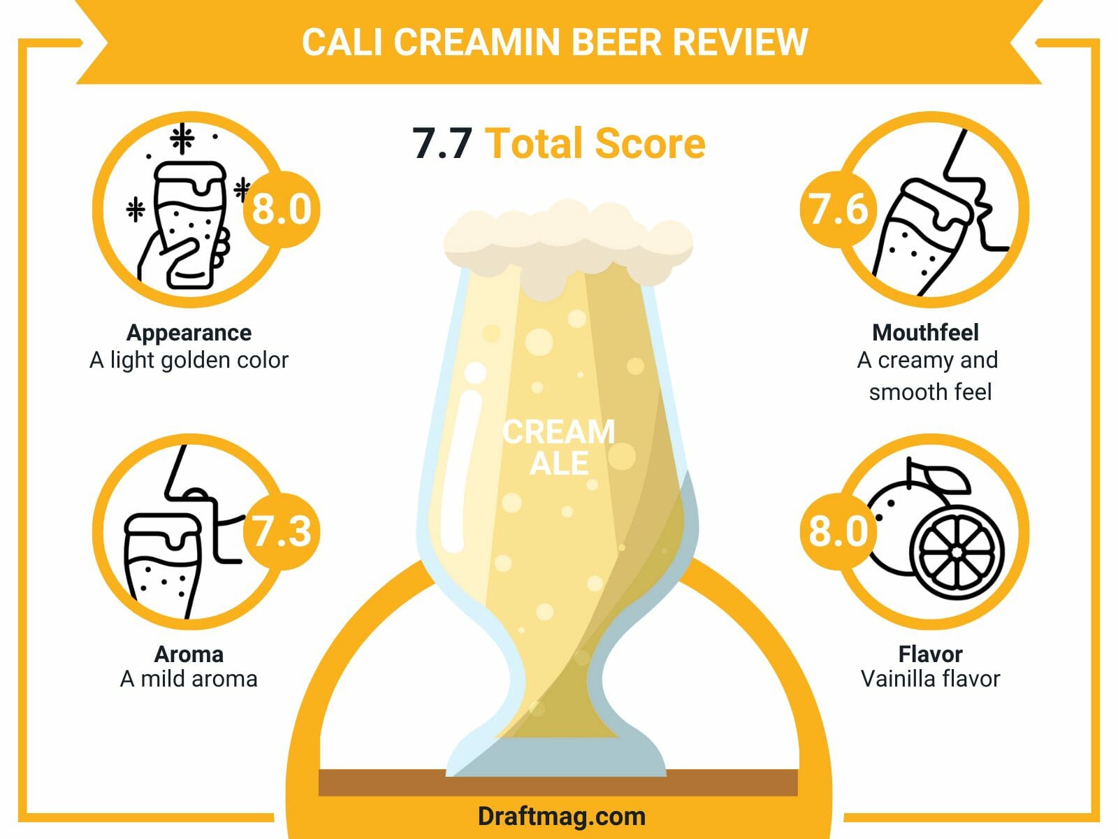 Cali creamin beer review infographic