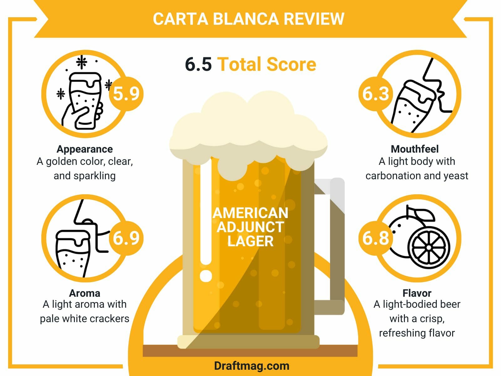 Carta blanca review infographic