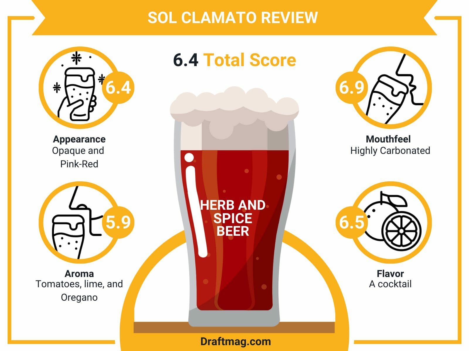 Clamato sol review infographic