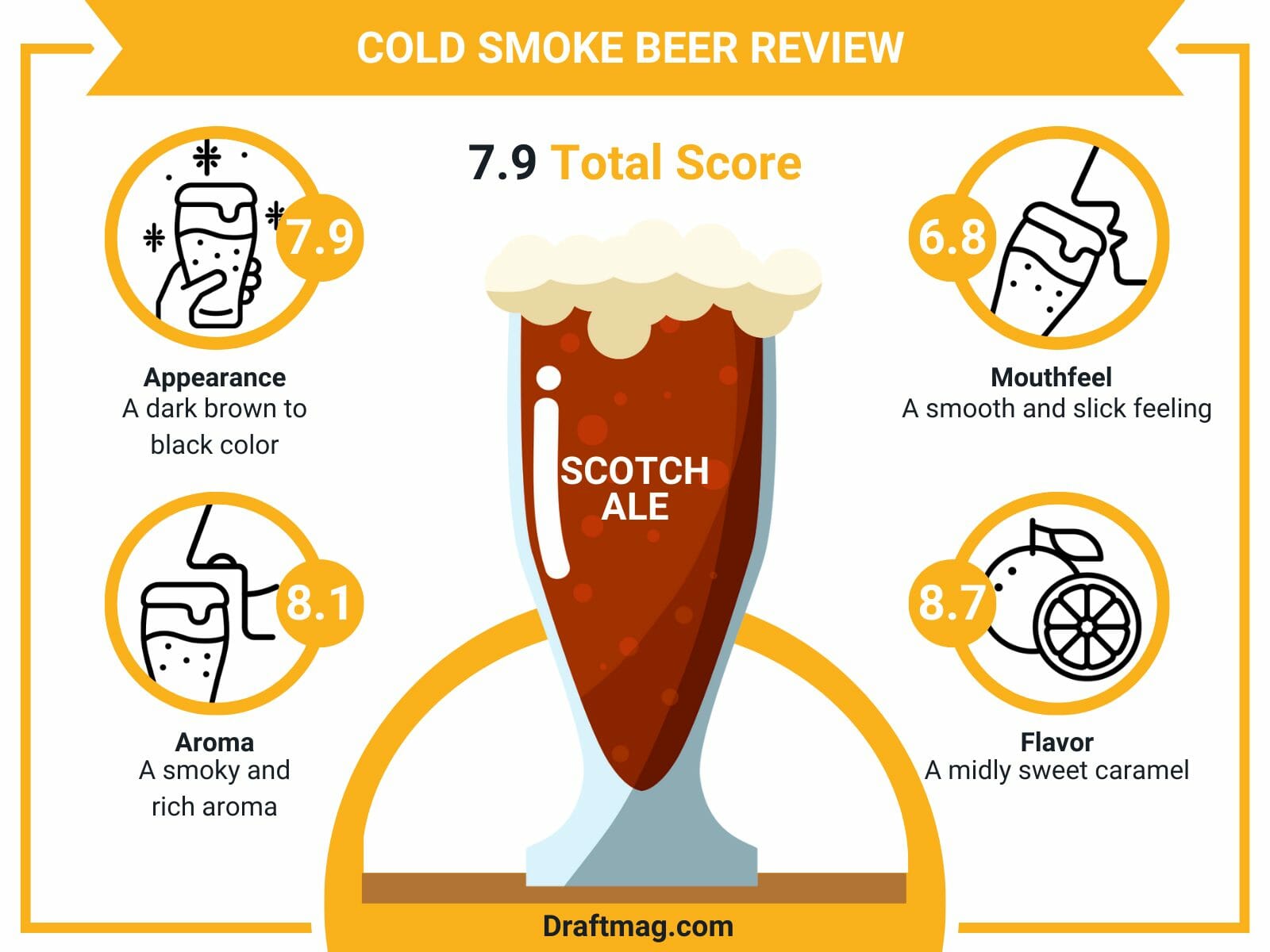 Cold smoke beer review infographic