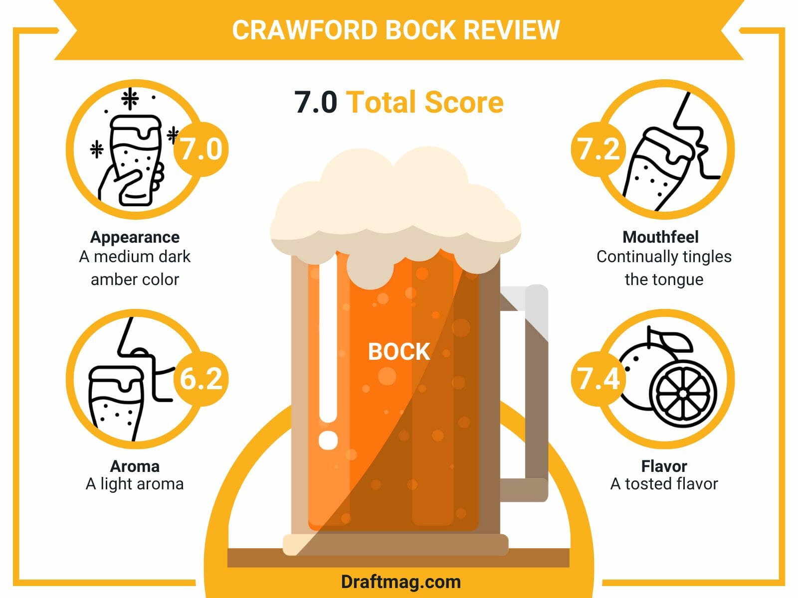 Crawford bock review infographic