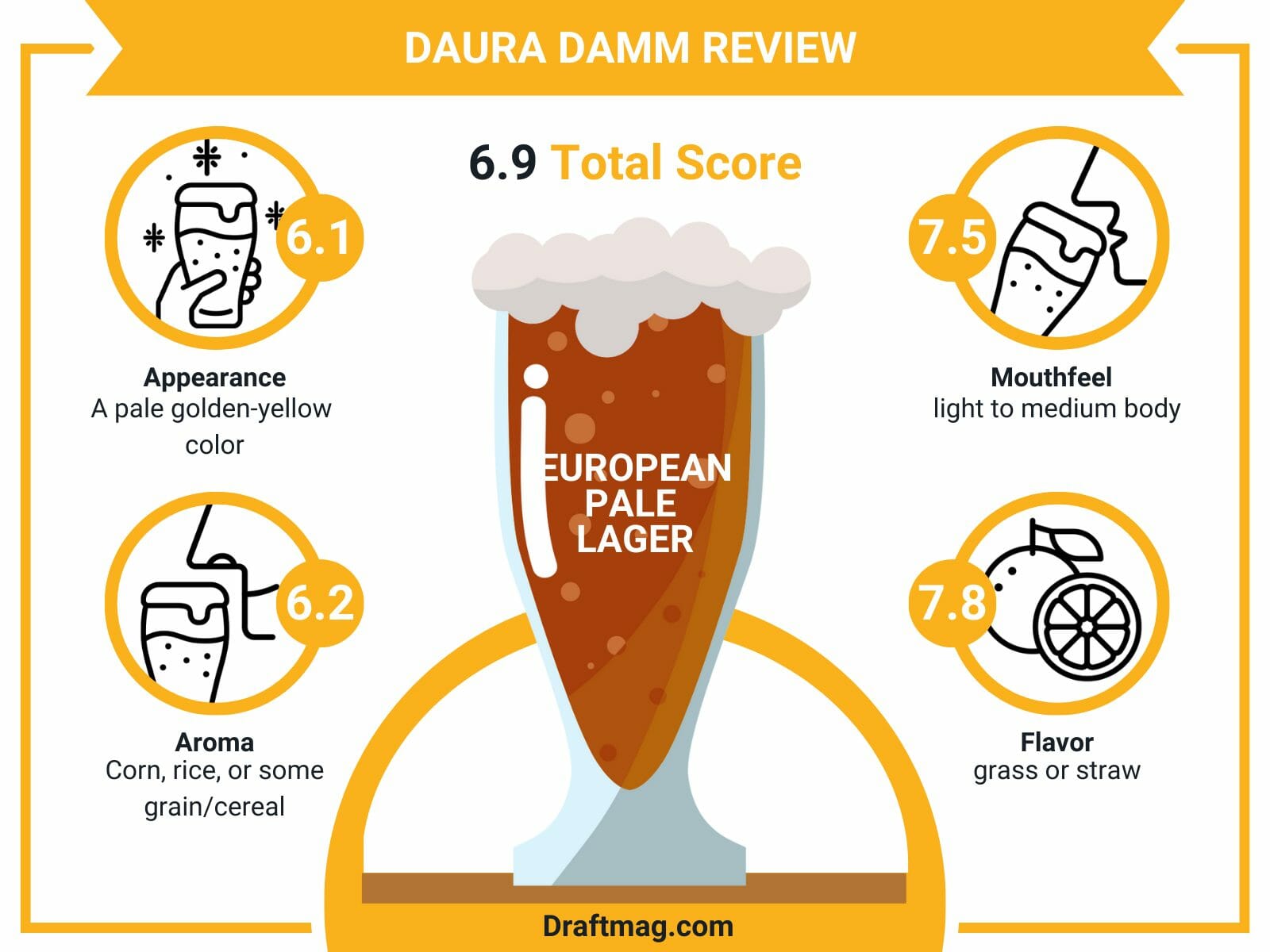 Daura damm review infographic