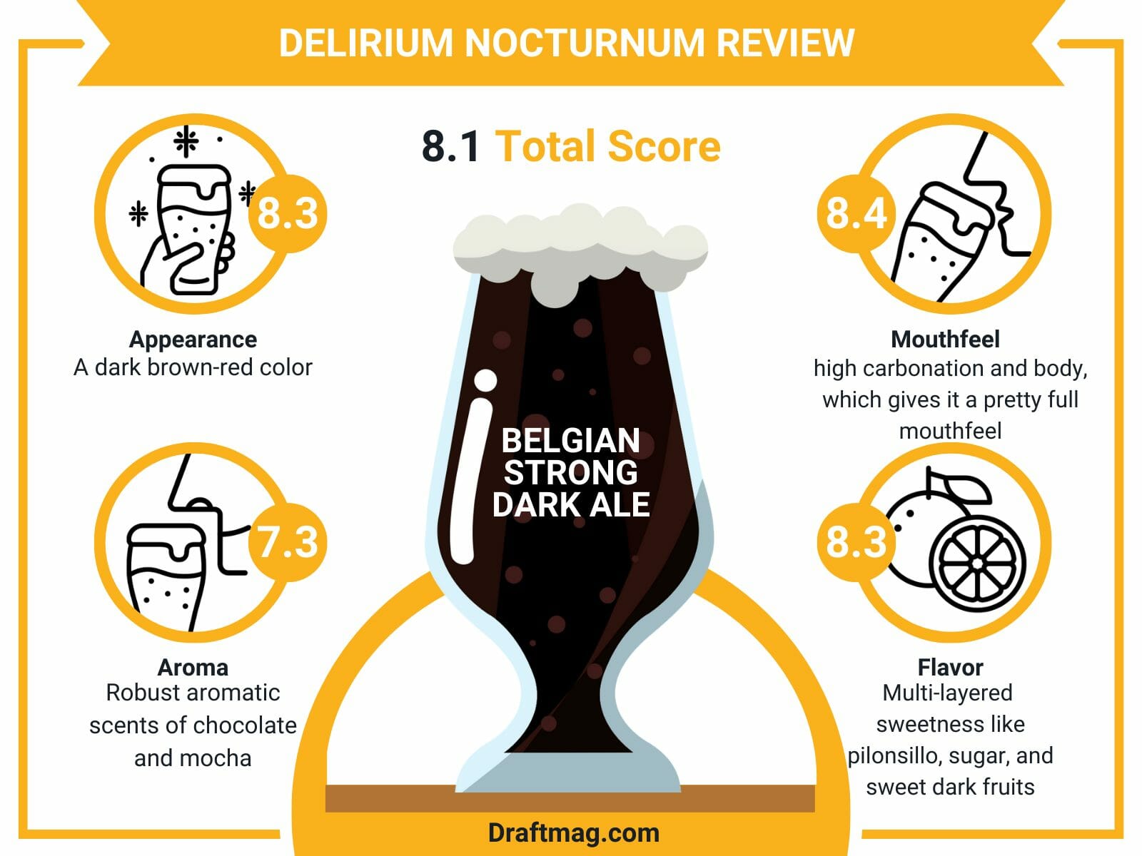 Delirium nocturnum review infographic