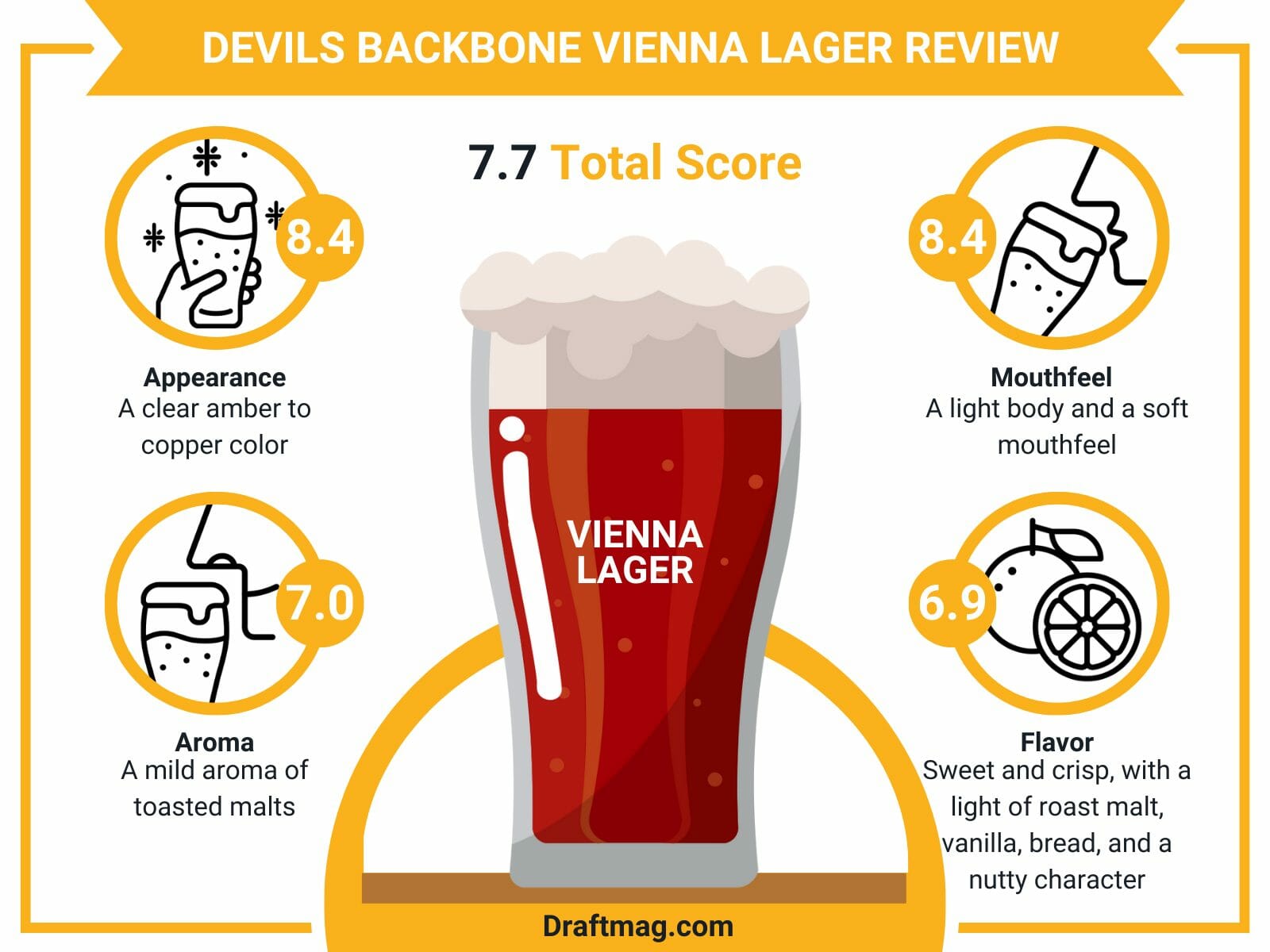 Devils backbone vienna lager review infographic