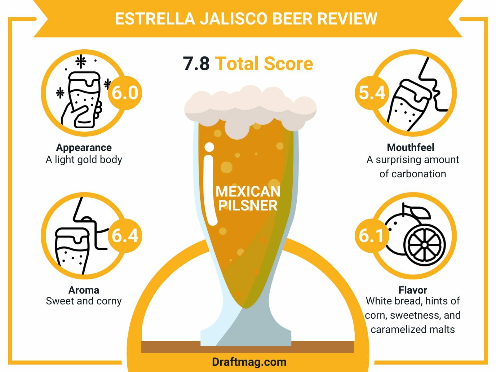 Estrella jalisco beer review infographic