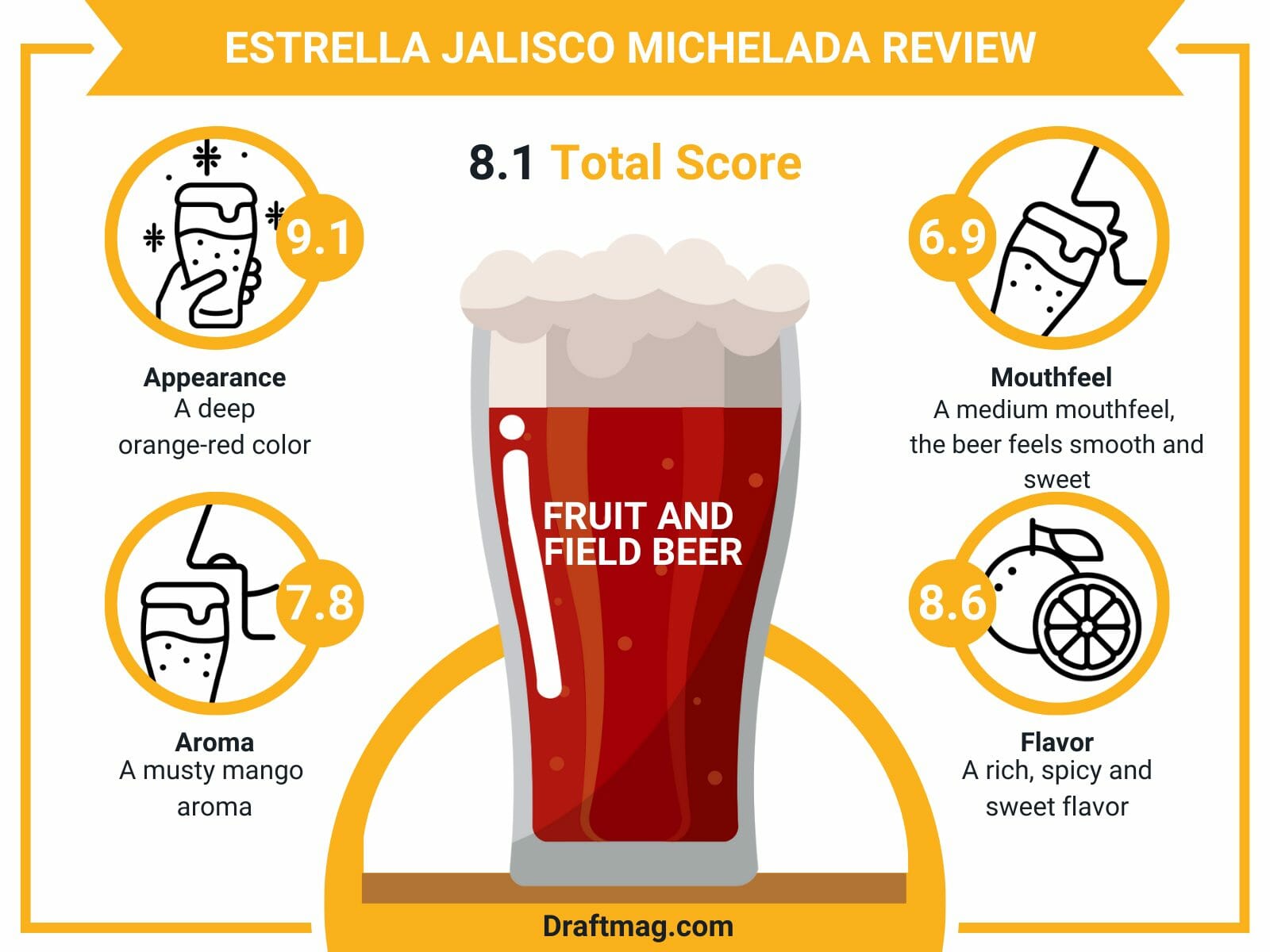 Estrella jalisco michelada review infographic