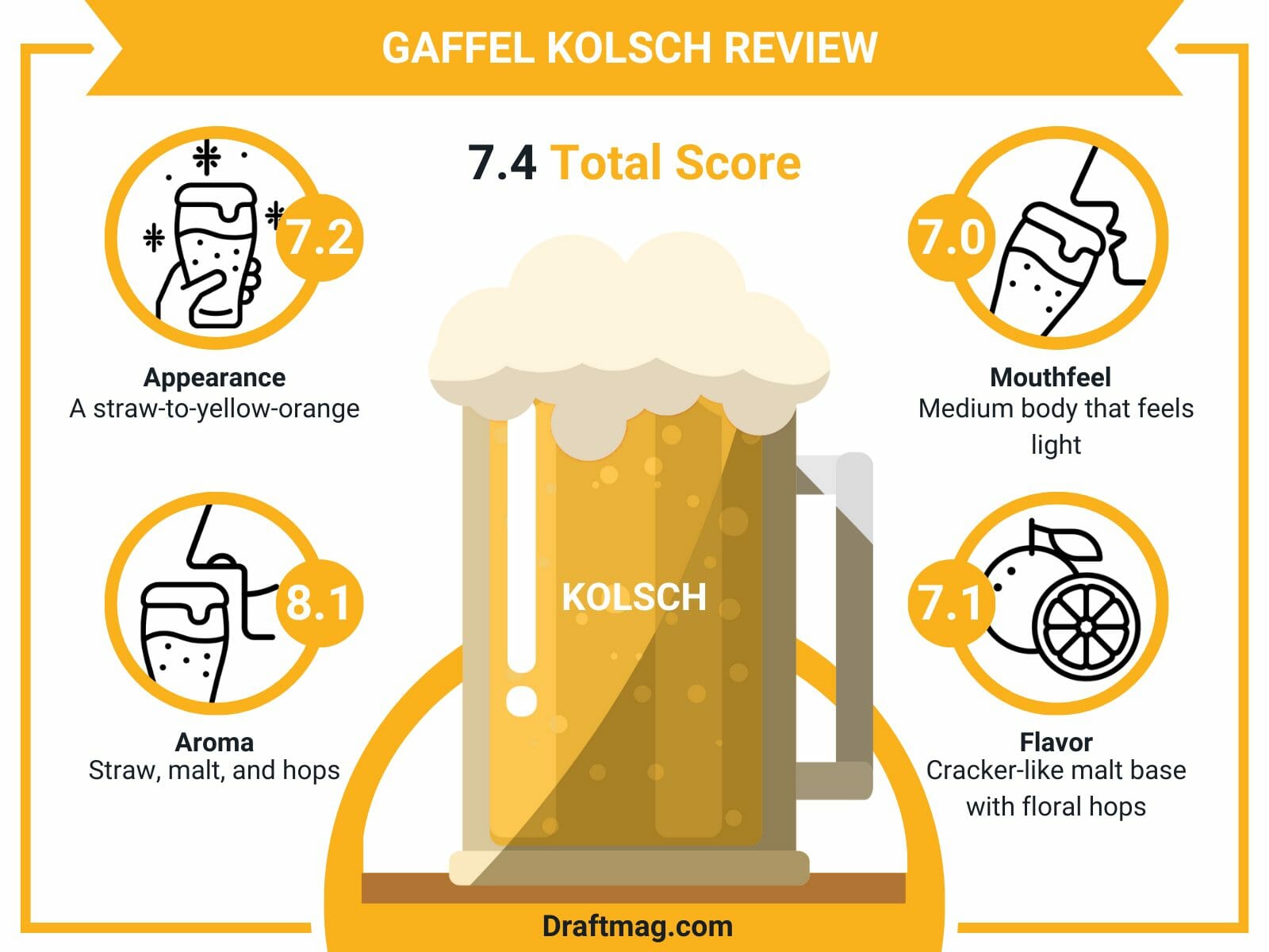 Gaffel kolsch review infographic
