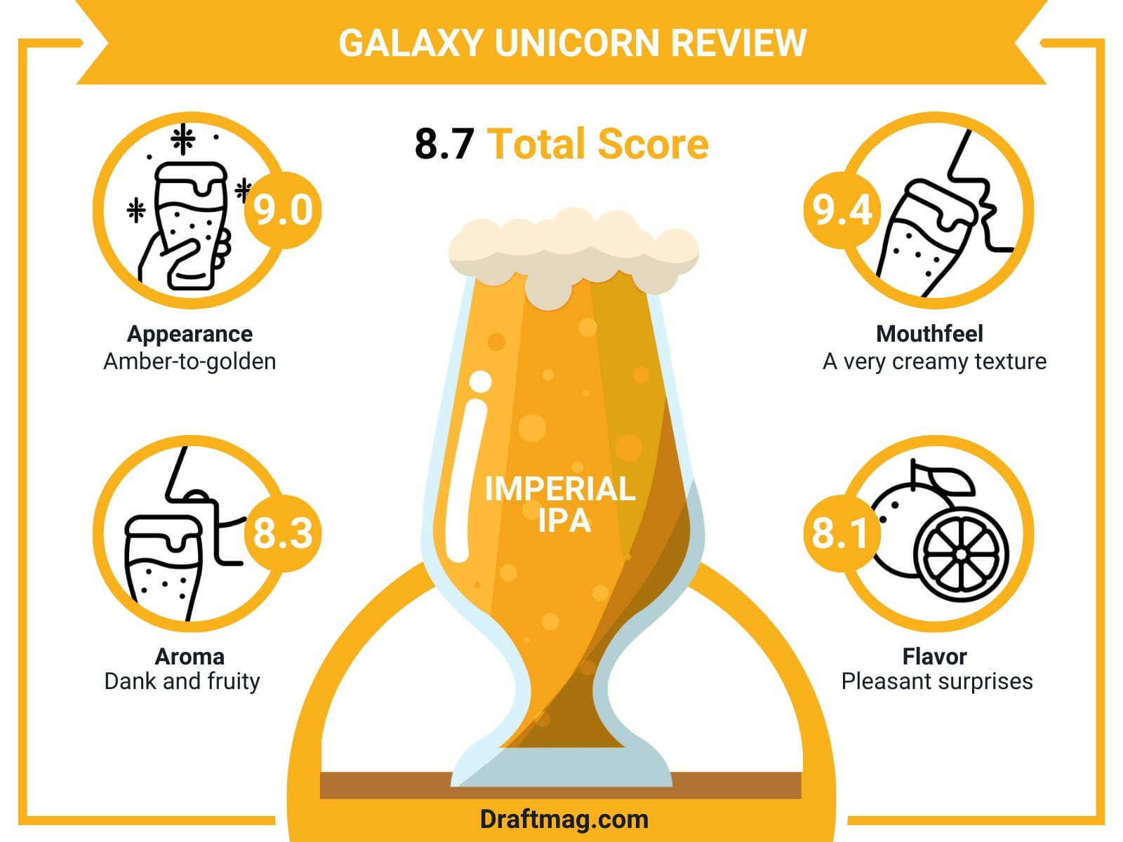 Galaxy unicorn review infographic