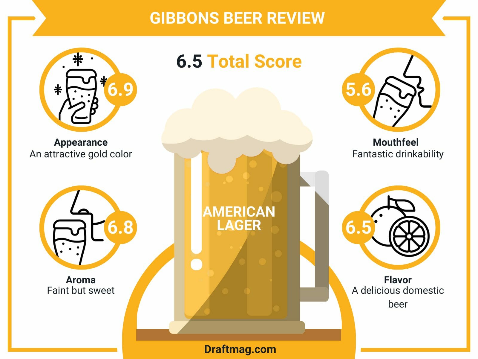 Gibbons beer review infographic