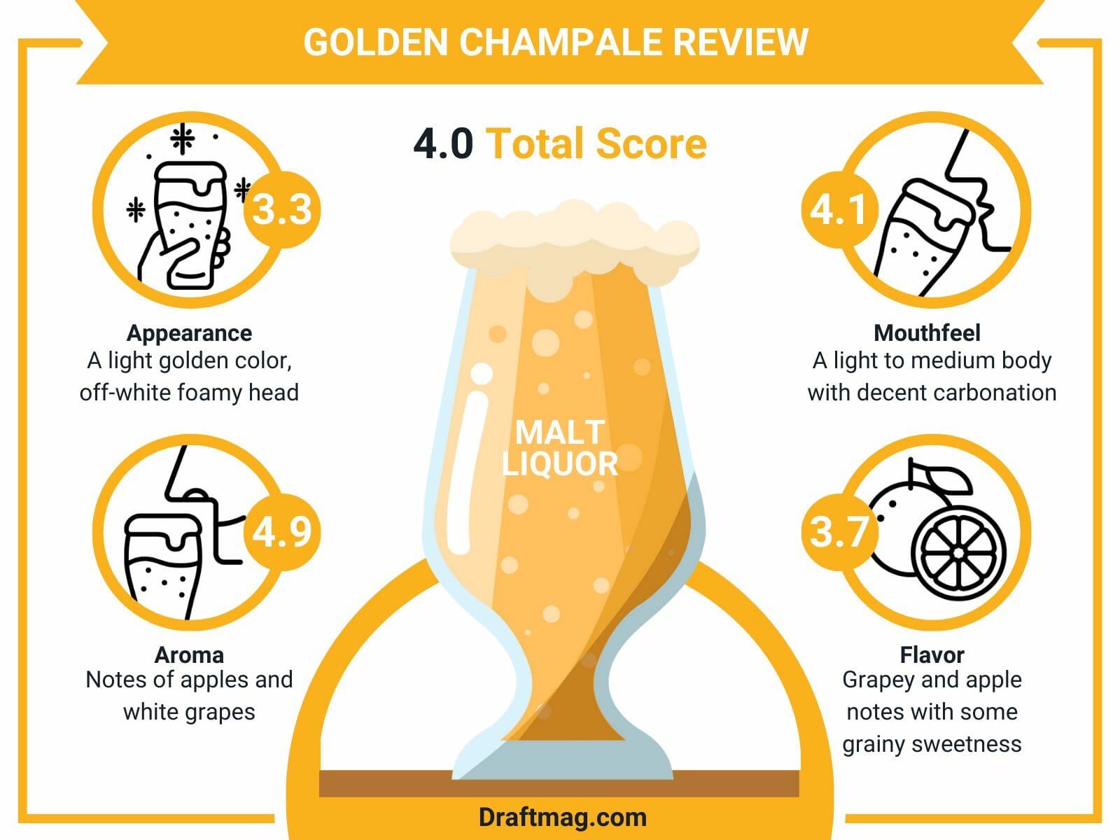 Golden champale review infographic