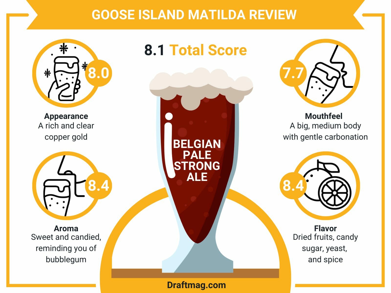 Goose island matilda review infographic