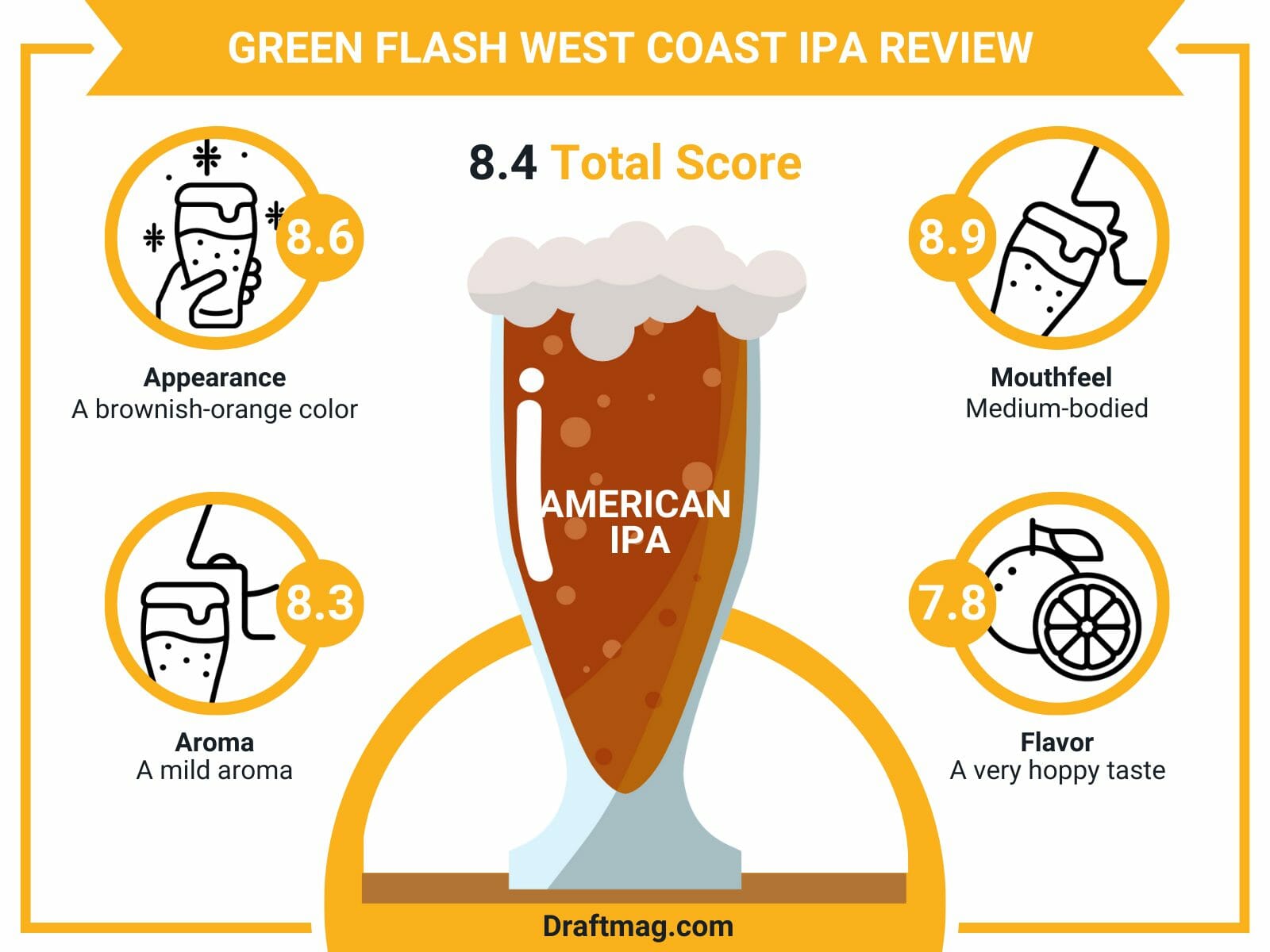 Green flash west coast ipa review infographic