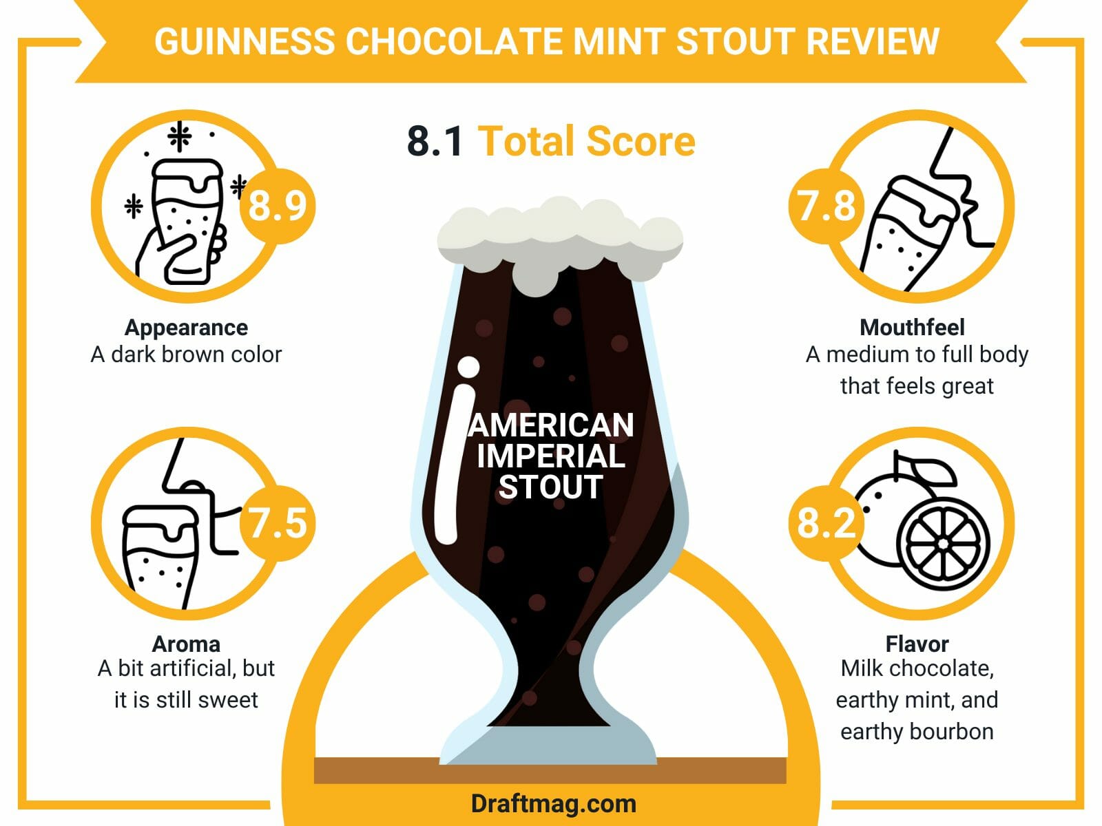 Guinness chocolate mint stout review infographic