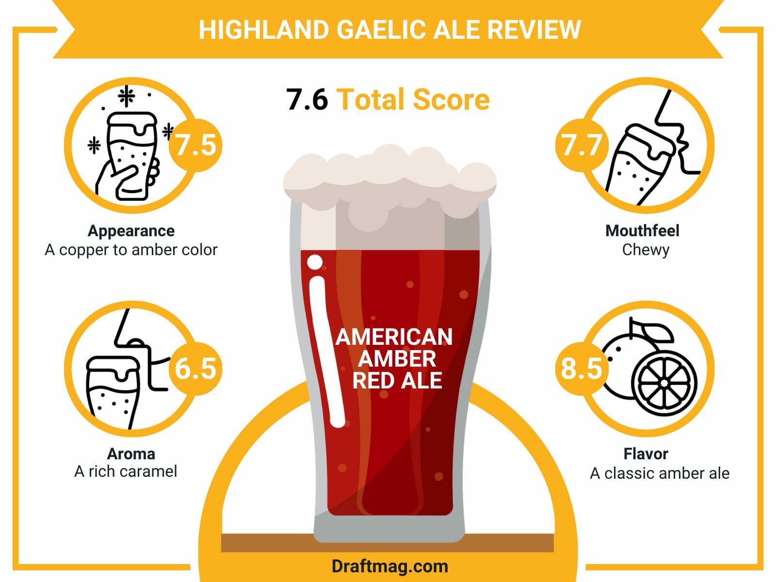 Highland gaelic ale review infographic