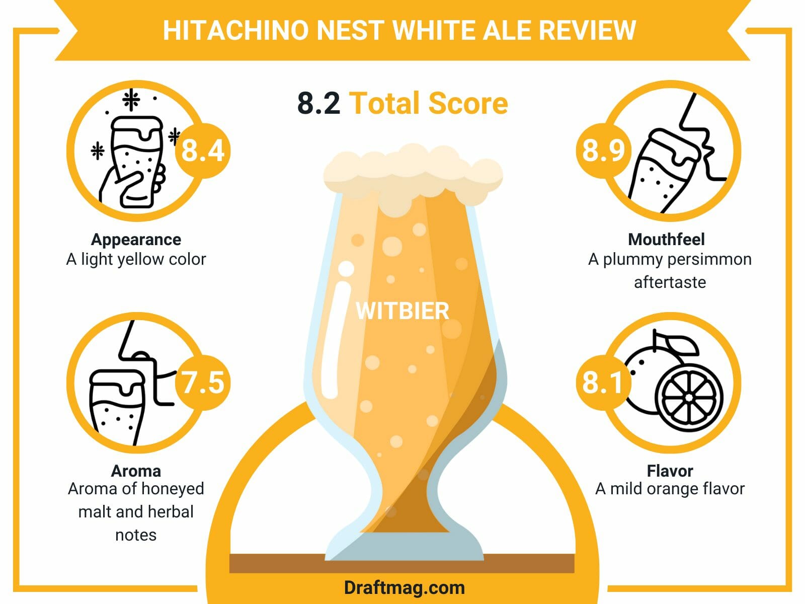 Hitachino nest white review infographic